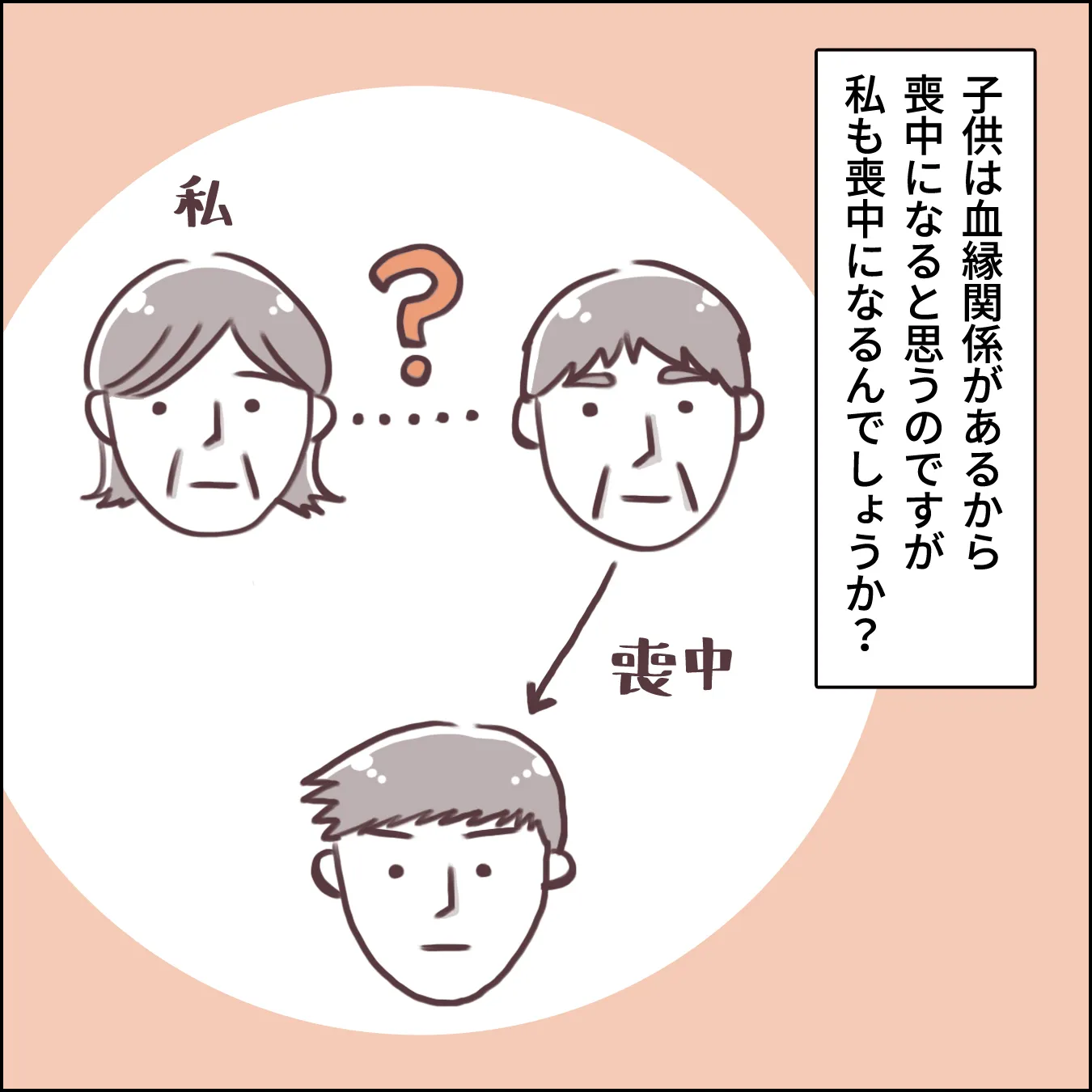 離婚した夫が亡くなったら喪中になる？